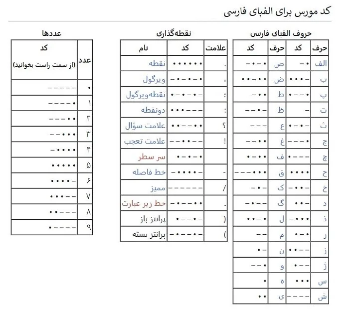 لیست کدهای مورس فارسی