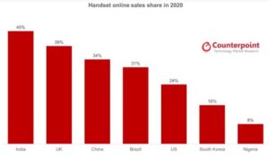 فروش 26 درصدی گوشی‌ در بازار جهانی به صورت آنلاین