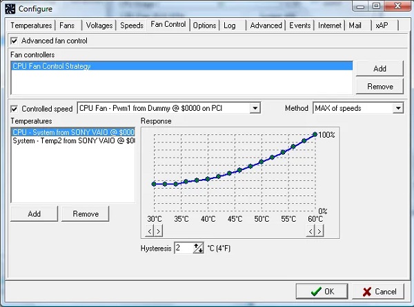 رفع مشکل CPU fan error با SpeedFan