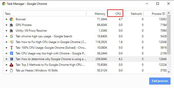 استفاده زیاد کروم از CPU