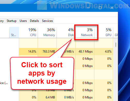نحوه مشاهده میزان مصرف اینترنت در ویندوز 11 و برنامه‌ها در Task Manager در Task Manager هم می‌توانید میزان مصرف اینترنت در ویندوز 11 و برنامه‌ها را مشاهده کنید. Ctrl + Shift + Esc را فشار دهید تا Task Manager باز شود. روی More details بزنید تا همه برنامه‌ها نمایش داده شود. روی سربرگ Processes بزنید. در این بخش ستونی به نام Network وجود دارد. در این بخش می‌توانید میزان مصرف اینترنت هر برنامه را مشاهده کنید. با کلیک روی ستون Network می‌توانید برنامه‌ها را از بیشترین به کمترین میزان مصرف اینترنت مرتب کنید. این گونه می‌توانید متوجه شوید کدام برنامه بیشتر مصرف اینترنت را دارد و سرعت نت شما را کم می‌کند. سپس وارد سربرگ Performance شوید. روی Open Resource Monitor بزنید. در پنجره Resource Monitor روی سربرگ Network بزنید. روی Processes with Network Activity بزنید. در این بخش می‌توانید پهنای باند هر کدام از برنامه‌های فعال را در Send (B/sec) ، Receive (B/sec) و Total (B/sec) مشاهده کنید. در Send می‌توانید میزان ارسال اینترنت از سیستم خود را مشاهده کنید. در بخش Receive می‌توانید میزان دیتای دریافتی سیستم خود را مشاهده کنید. در بخش Total هم می‌توانید مجموع این دو را مشاهده کنید. 