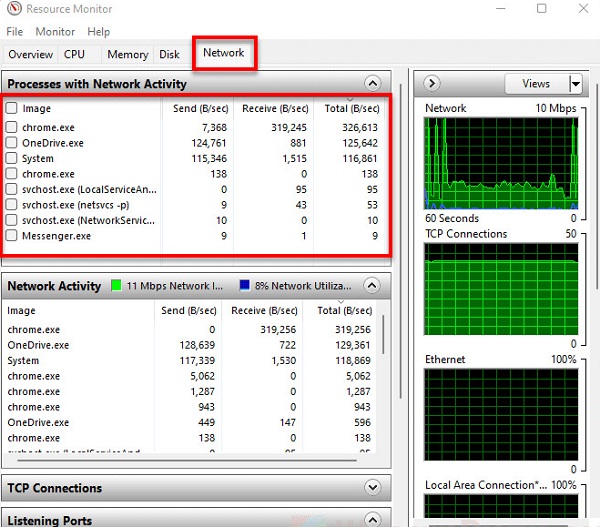 نحوه مشاهده میزان مصرف اینترنت در ویندوز 11 و برنامه‌ها در Task Manager در Task Manager هم می‌توانید میزان مصرف اینترنت در ویندوز 11 و برنامه‌ها را مشاهده کنید. Ctrl + Shift + Esc را فشار دهید تا Task Manager باز شود. روی More details بزنید تا همه برنامه‌ها نمایش داده شود. روی سربرگ Processes بزنید. در این بخش ستونی به نام Network وجود دارد. در این بخش می‌توانید میزان مصرف اینترنت هر برنامه را مشاهده کنید. با کلیک روی ستون Network می‌توانید برنامه‌ها را از بیشترین به کمترین میزان مصرف اینترنت مرتب کنید. این گونه می‌توانید متوجه شوید کدام برنامه بیشتر مصرف اینترنت را دارد و سرعت نت شما را کم می‌کند. سپس وارد سربرگ Performance شوید. روی Open Resource Monitor بزنید. در پنجره Resource Monitor روی سربرگ Network بزنید. روی Processes with Network Activity بزنید. در این بخش می‌توانید پهنای باند هر کدام از برنامه‌های فعال را در Send (B/sec) ، Receive (B/sec) و Total (B/sec) مشاهده کنید. در Send می‌توانید میزان ارسال اینترنت از سیستم خود را مشاهده کنید. در بخش Receive می‌توانید میزان دیتای دریافتی سیستم خود را مشاهده کنید. در بخش Total هم می‌توانید مجموع این دو را مشاهده کنید. 