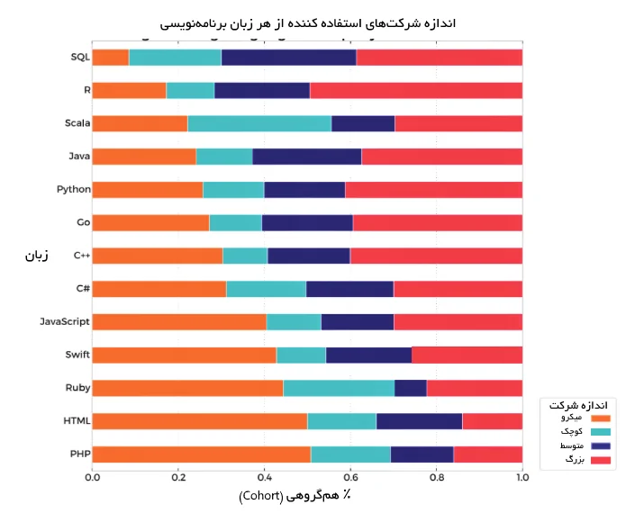 زبان برنامه نویسی پایتون چیست