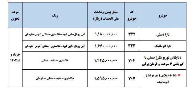 فروش ویژه ایران خودرو شهریور 1401 ؛ طرح‌ها و شرایط