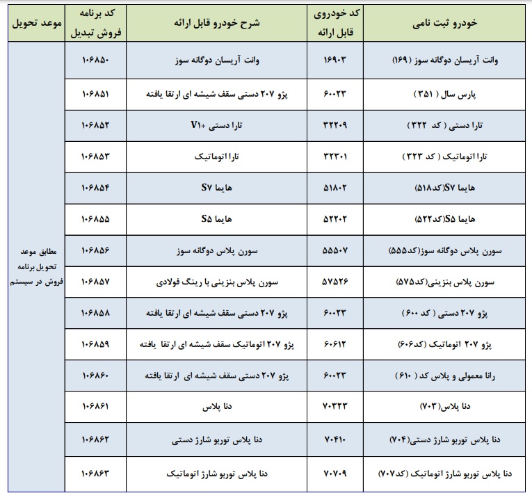 طرح تبدیل حواله ایران خودرو آذر 1402 اعلام شد
