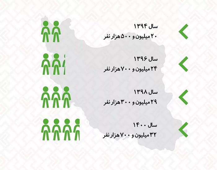 آمارهای مختلفی از گیمرهای ایرانی منتشر شد