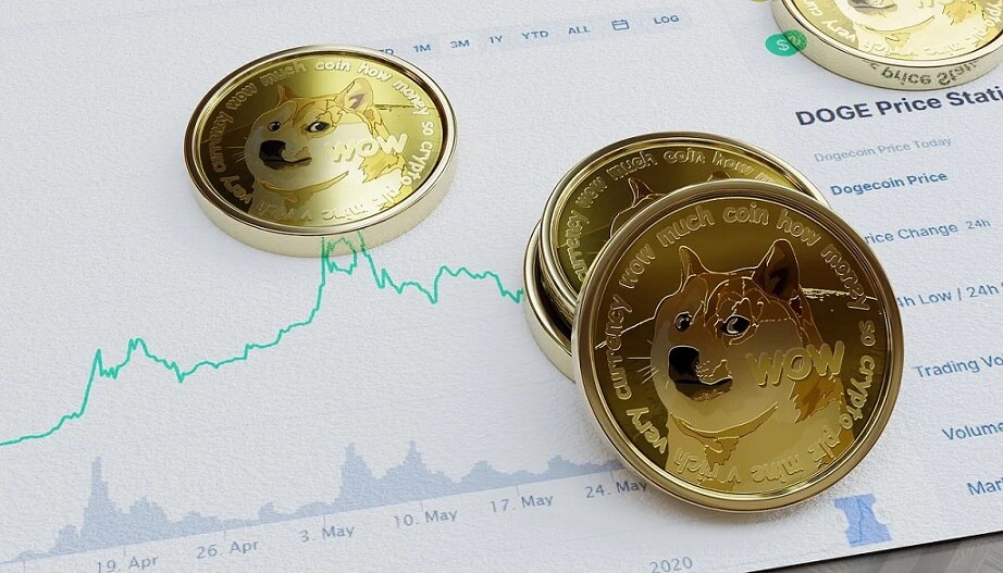 بهترین شت کوین های 2023