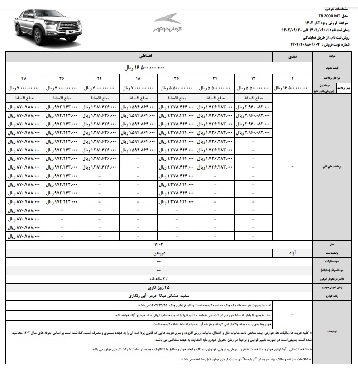مبلغ اقساط