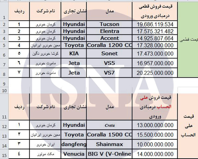 عرضه خودروهای وارداتی در سامانه یکپارچه آغاز شد