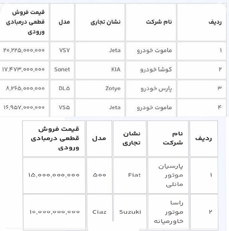 مرحله چهارم فروش خودروهای وارداتی به زودی آغاز می‌شود