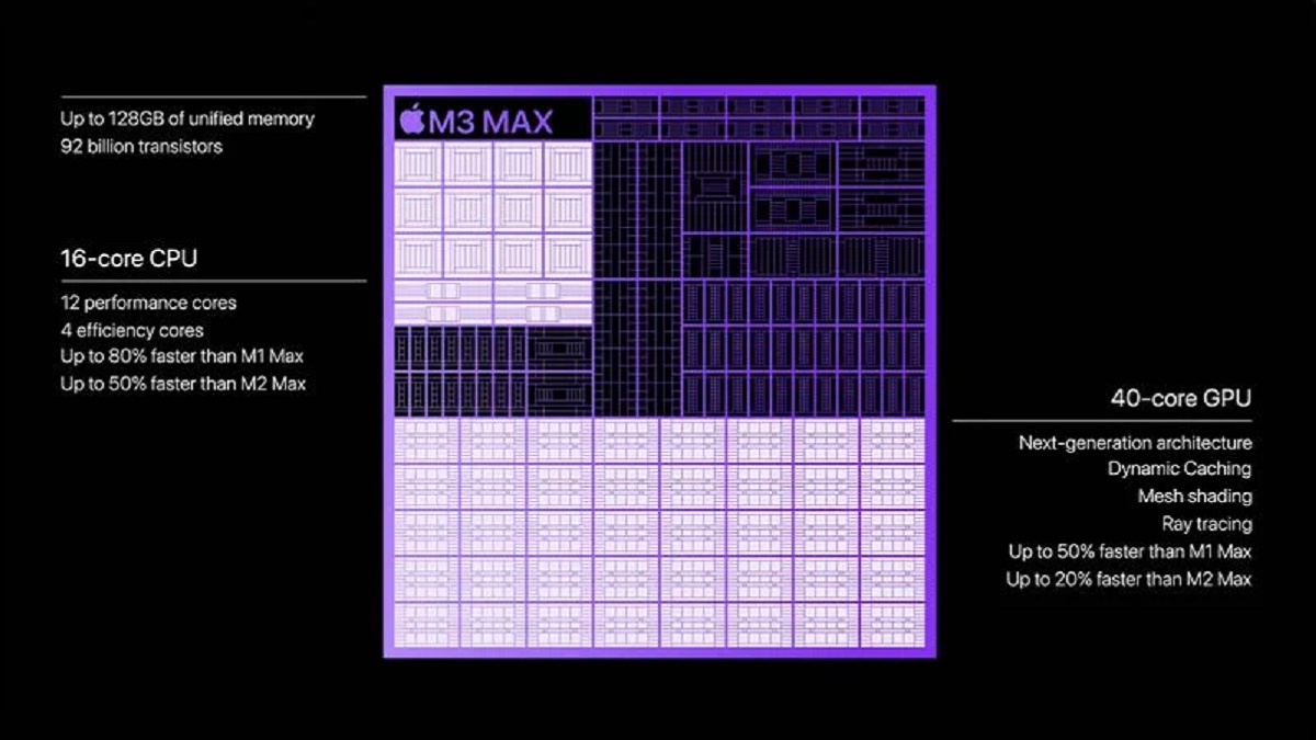 نتیجه بنچمارک پردازنده M3 Max