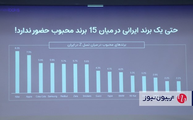 همایش ایندکس