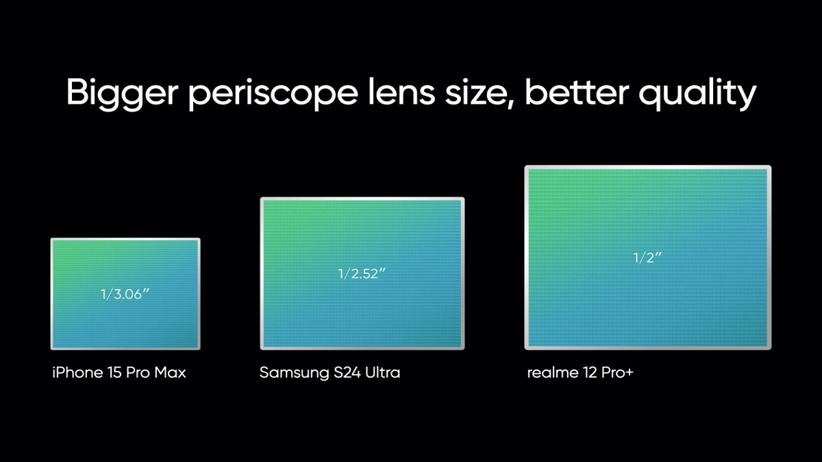 عرضه گوشی +realme 12 Pro به بازار، دوربینی با بزرگترین لنز پریسکوپی تله‌فوتو