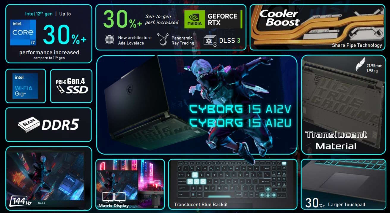 لپ‌تاپ گیمینگ MSI Cyborg 15 در بازار ایران؛ مدرن و خاص برای گیمرها!