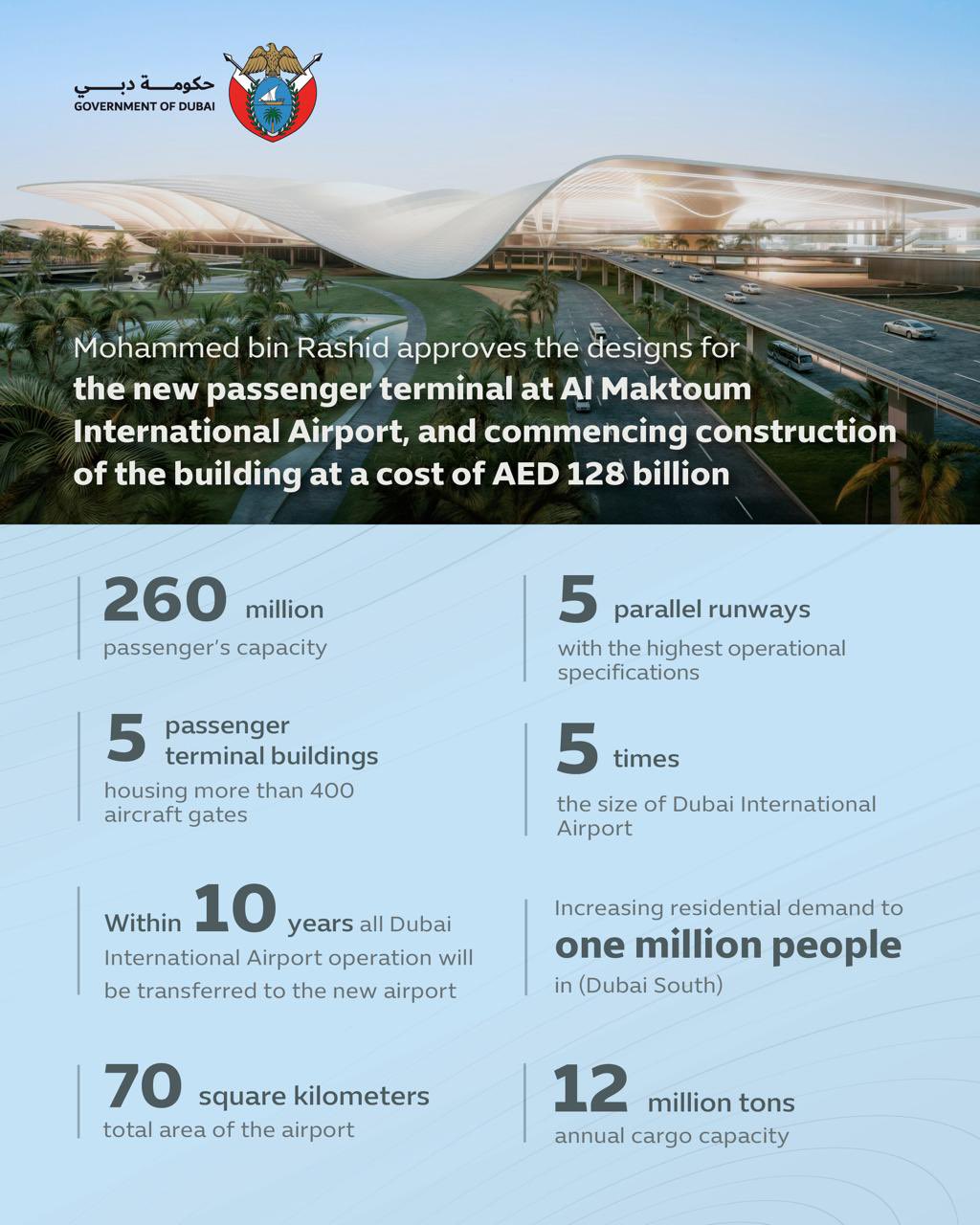 بزرگترین فرودگاه جهان در دبی ساخته می‌شود