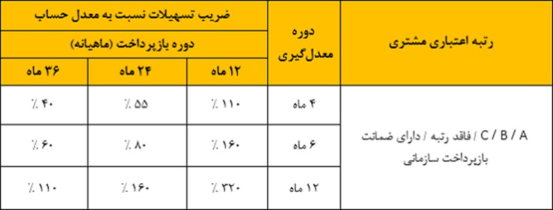 شرایط دریافت وام 300 میلیونی بانک ملت