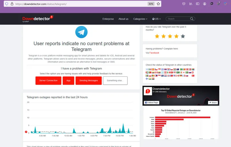 بررسی عملکرد سرورهای تلگرام با downdetector