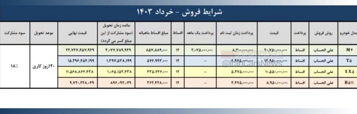 شرایط فروش ویژه اقساطی محصولات فردا موتورز
