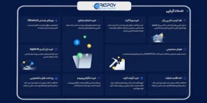 بروزرسانی بزرگ آریاپی، پلتفرم خرید شماره مجازی