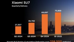 درخشش شیائومی در سه‌ماهه اول 2025 با رشد چشمگیر فروش و سود